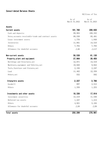 Thumbnail Mitani Corporation Financial Statement fy2023