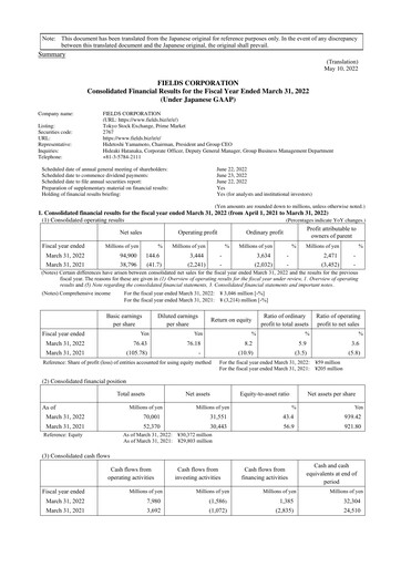 Thumbnail Tsuburaya Fields Holdings Financial Statement fy2022