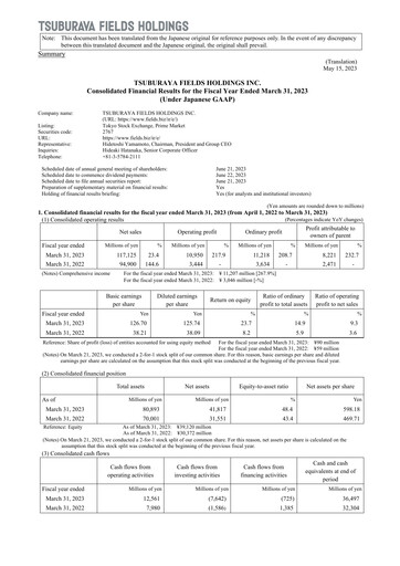 Thumbnail Tsuburaya Fields Holdings Financial Statement fy2023