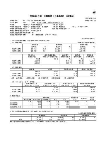 Thumbnail Lifenet Insurance Company Financial Report fy2022