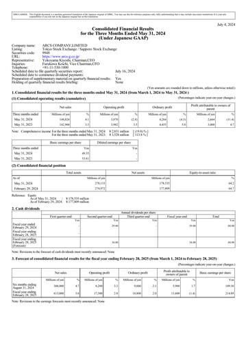 Miniature ARCS Company Limited Rapport trimestriel fy2024-q1