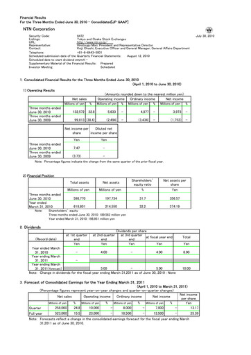 Miniature NTN Corporation Rapport trimestriel 2010-q1