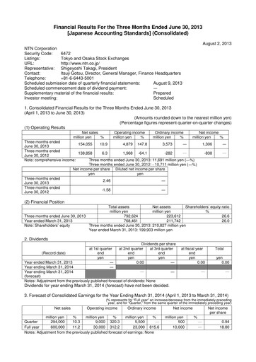 Miniature NTN Corporation Rapport trimestriel 2013-q1