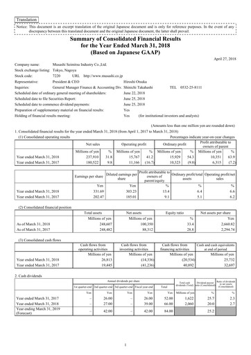 Thumbnail Musashi Seimitsu Industry Financial Statement 2017-2018
