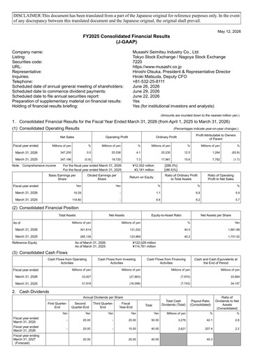 Thumbnail Musashi Seimitsu Industry Financial Statement 2025-2026