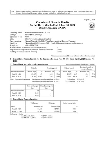 Thumbnail Mochida Pharmaceutical Quarterly Report 2024-q1