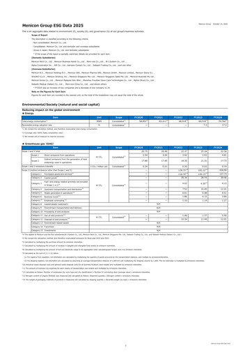 Thumbnail Menicon Co., Ltd. ESG Report 2025