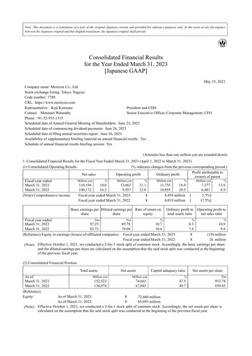 Miniature Menicon Co., Ltd. Bilan financier fy2023