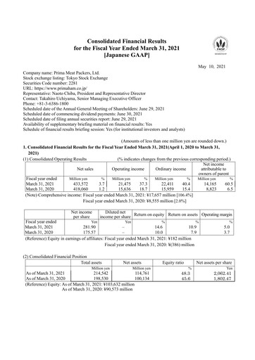Miniature Prima Meat Packers Bilan financier fy2021
