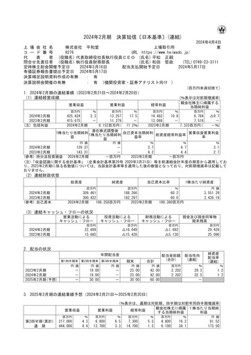 Miniature Heiwado Rapport financier 2024