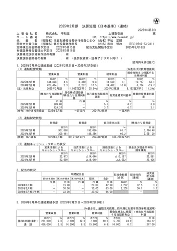 Miniature Heiwado Rapport financier 2025
