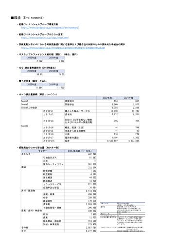 Thumbnail The Kiyo Bank ESG Report 2025