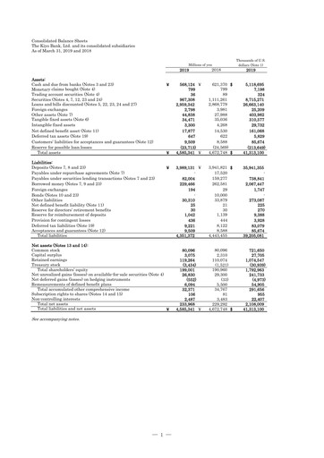 Thumbnail The Kiyo Bank Financial Statement fy2019