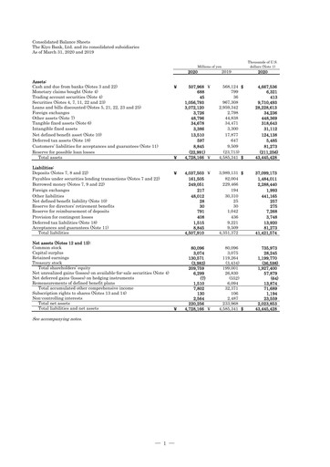 Thumbnail The Kiyo Bank Financial Statement fy2020