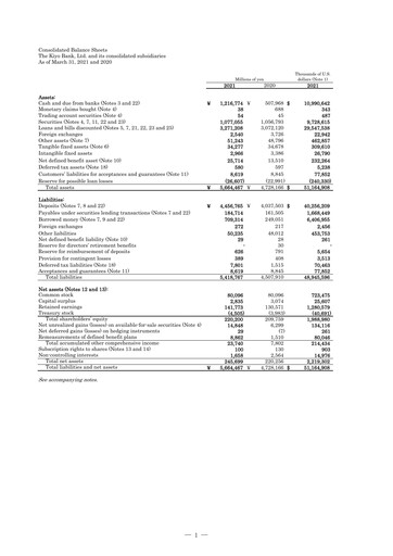 Thumbnail The Kiyo Bank Financial Statement fy2021