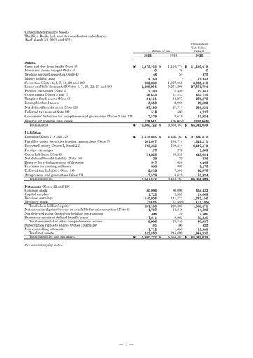 Thumbnail The Kiyo Bank Financial Statement fy2022