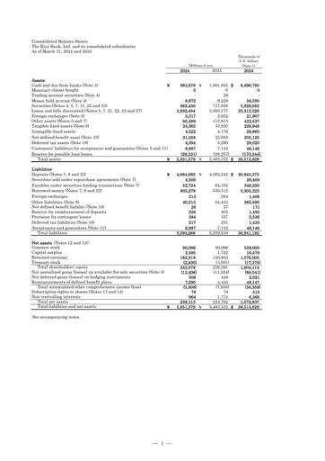Thumbnail The Kiyo Bank Financial Statement fy2024