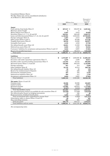 Thumbnail The Kiyo Bank Financial Statement fy2025