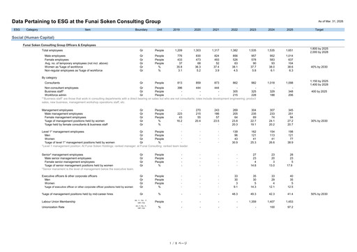 Thumbnail Funai Soken Holdings Incorporated ESG Report 2025