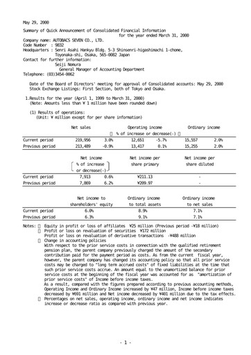 Vorschaubild Autobacs Seven Finanzbericht fy2000