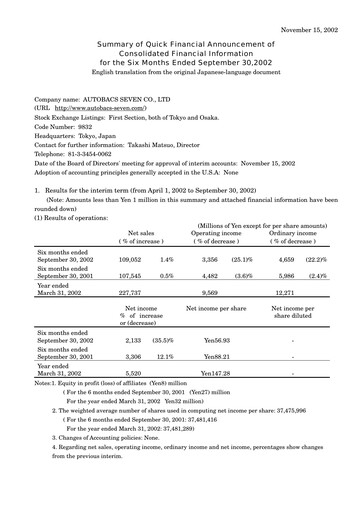 Miniature Autobacs Seven Rapport semestriel 2002-h1