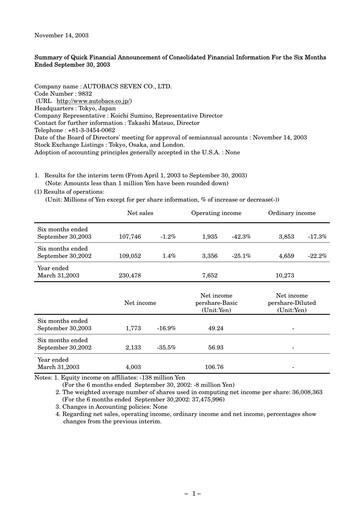 Miniature Autobacs Seven Rapport semestriel 2003-h1