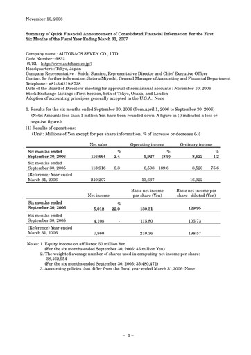 Miniature Autobacs Seven Rapport semestriel 2006-h1