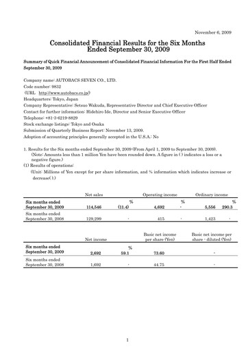 Miniature Autobacs Seven Rapport semestriel 2009-h1