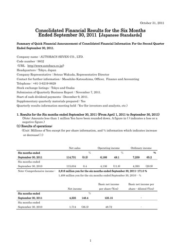 Miniature Autobacs Seven Rapport semestriel 2011-h1