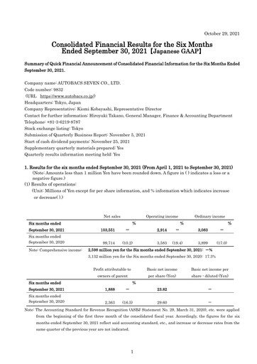 Miniature Autobacs Seven Rapport semestriel 2021-h1