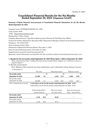 Miniature Autobacs Seven Rapport semestriel 2023-h1