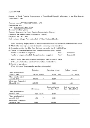 Miniature Autobacs Seven Rapport trimestriel 2004-q1