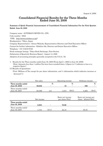Miniature Autobacs Seven Rapport trimestriel 2008-q1