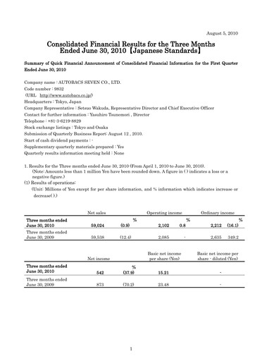 Miniature Autobacs Seven Rapport trimestriel 2010-q1
