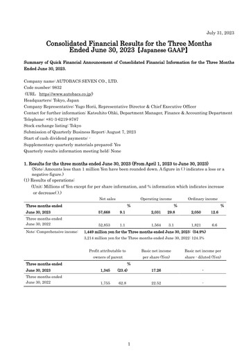 Miniature Autobacs Seven Rapport trimestriel 2023-q1