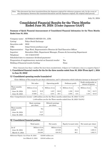 Miniature Autobacs Seven Rapport trimestriel 2024-q1