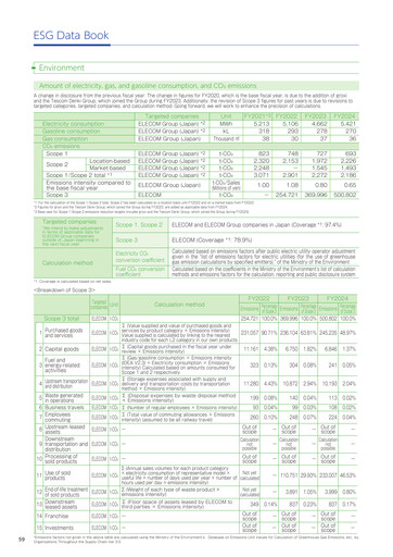Thumbnail Elecom ESG Report 2025