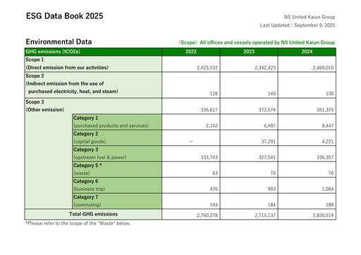 Thumbnail NS United Kaiun Kaisha ESG Report 2025