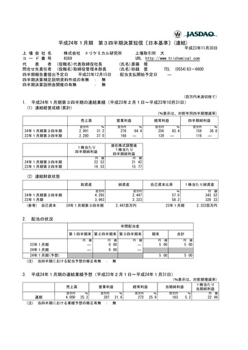 Thumbnail Tri Chemical Laboratories Quarterly Report 2012-q3