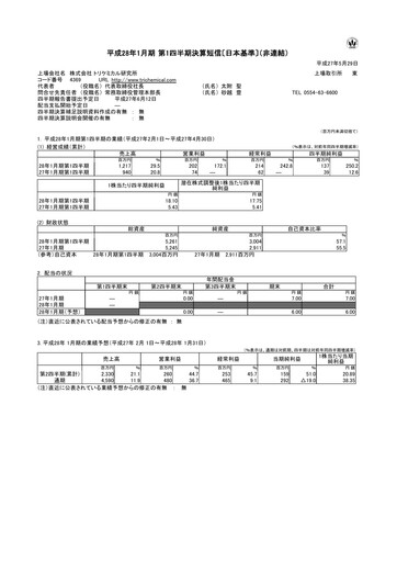 Thumbnail Tri Chemical Laboratories Quarterly Report 2016-q1