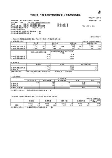 Thumbnail Tri Chemical Laboratories Quarterly Report 2016-q3
