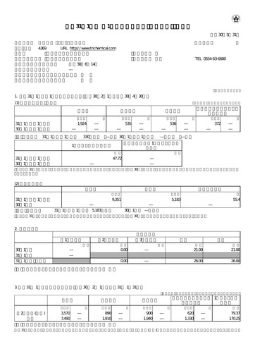 Thumbnail Tri Chemical Laboratories Quarterly Report 2019-q1