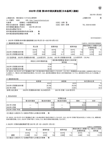 Thumbnail Tri Chemical Laboratories Quarterly Report 2022-q3
