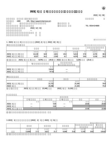 Thumbnail Tri Chemical Laboratories Quarterly Report 2023-q3