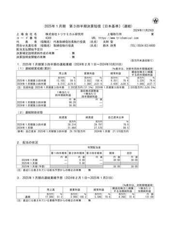 Thumbnail Tri Chemical Laboratories Quarterly Report 2025-q3