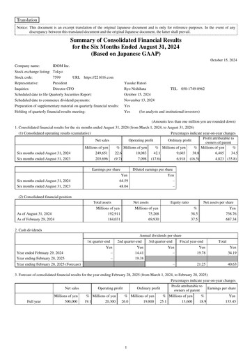 Thumbnail IDOM Inc. Quarterly Report 2025-q2