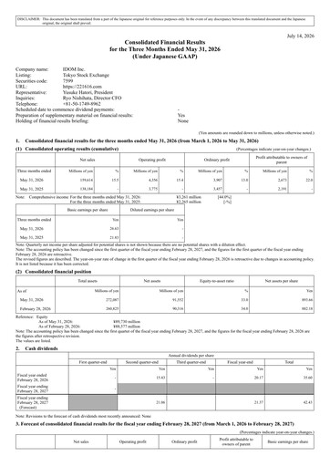 Thumbnail IDOM Inc. Quarterly Report 2027-q1