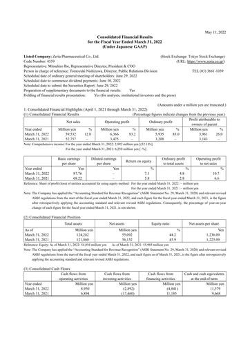 Thumbnail Zeria Pharmaceutical Financial Statement fy2022