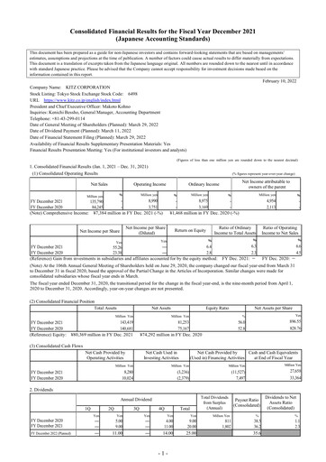 Thumbnail KITZ Corporation Financial Statement 2021