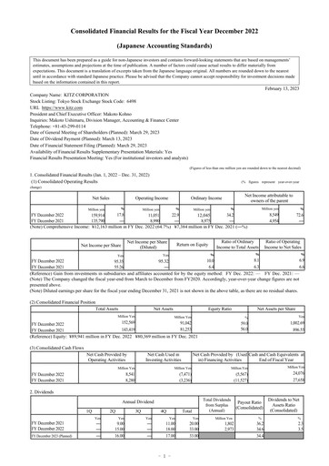 Thumbnail KITZ Corporation Financial Statement 2022